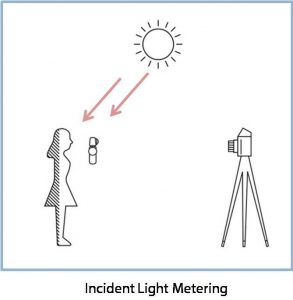 Incident Light Metering