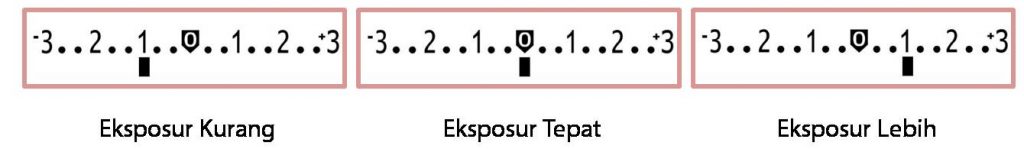 Perbandingan Light Meter